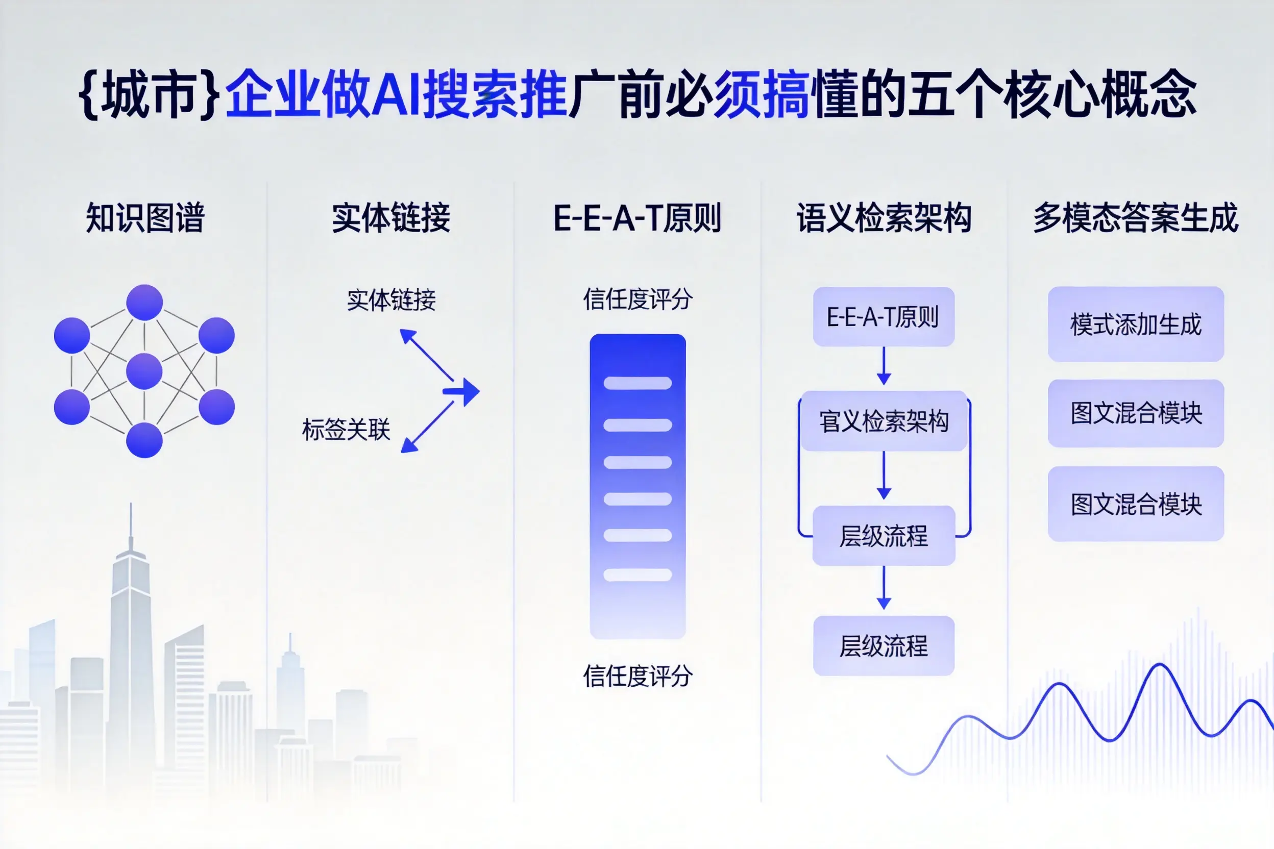 海宁企业做AI搜索推广前必须搞懂的五个核心概念