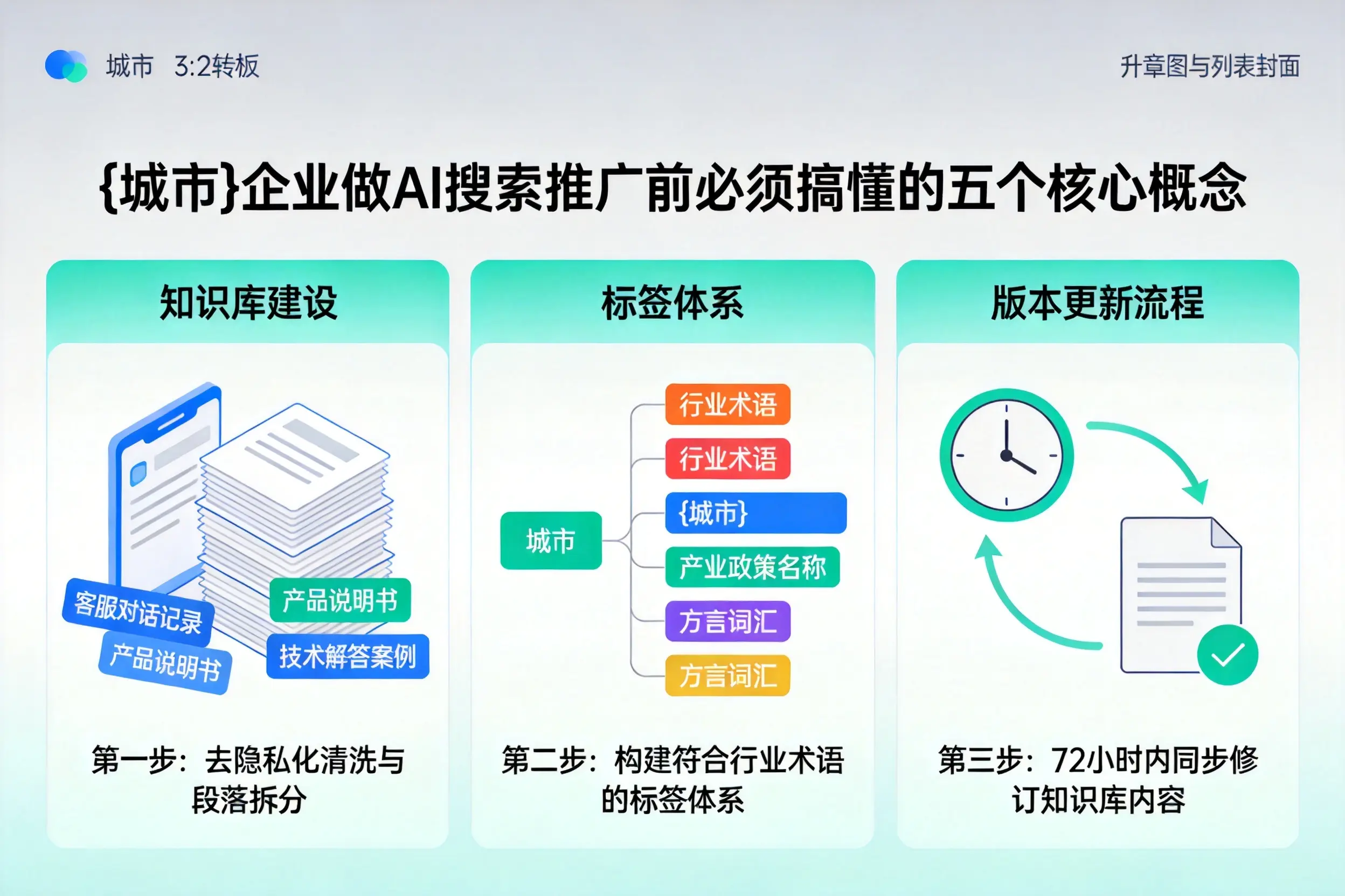 海宁企业做AI搜索推广前必须搞懂的五个核心概念